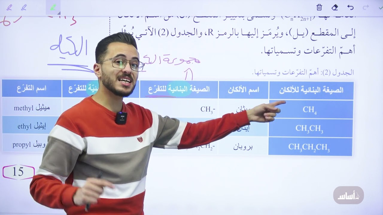 الدرس الأول :المركبات الهيدروكربونية المشبعة(الجزء الثالث) لجيل 2008 ||كيمياء مع أ.مصطفى مكي