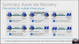 12  PLANNING AND IMPLEMENTING STORAGE, BACKUP, AND RECOVERY SERVICES PART 2