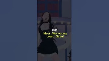 Kpop group members who shine the most vs the least #kpop #groups #aespa #itzy #bp #shorts #viral
