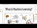 The Architecture of Machine Learning