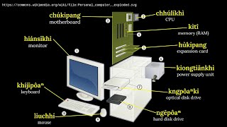 02-Tiānsoànki ê kò͘chō 02-Tiānsoànki ê kò͘chō