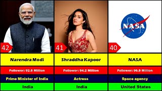Top 50 Instagram Accounts in the world || Highest followers on instagram