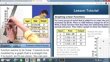 PRE ALG 4 1 REPRESENTING LINEAR NONPROPORTIONAL RELATIONSHIPS VIDEO