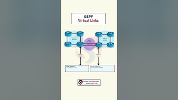 OSPF Virtual Link Explained  | CCNA Routing Lab Trick #shorts