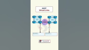 OSPF Virtual Link Explained  | CCNA Routing Lab Trick #shorts