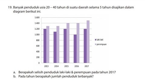 Tabel dibawah menunjukkan usia 20 anak disuatu kelas