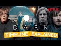 Dark explained  breaking down seasons 1 and 2 by decade in english