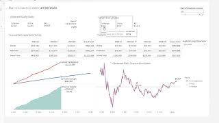 Actuals vs Targets Preppin Data Challenge (wk 3 2023) walkthrough