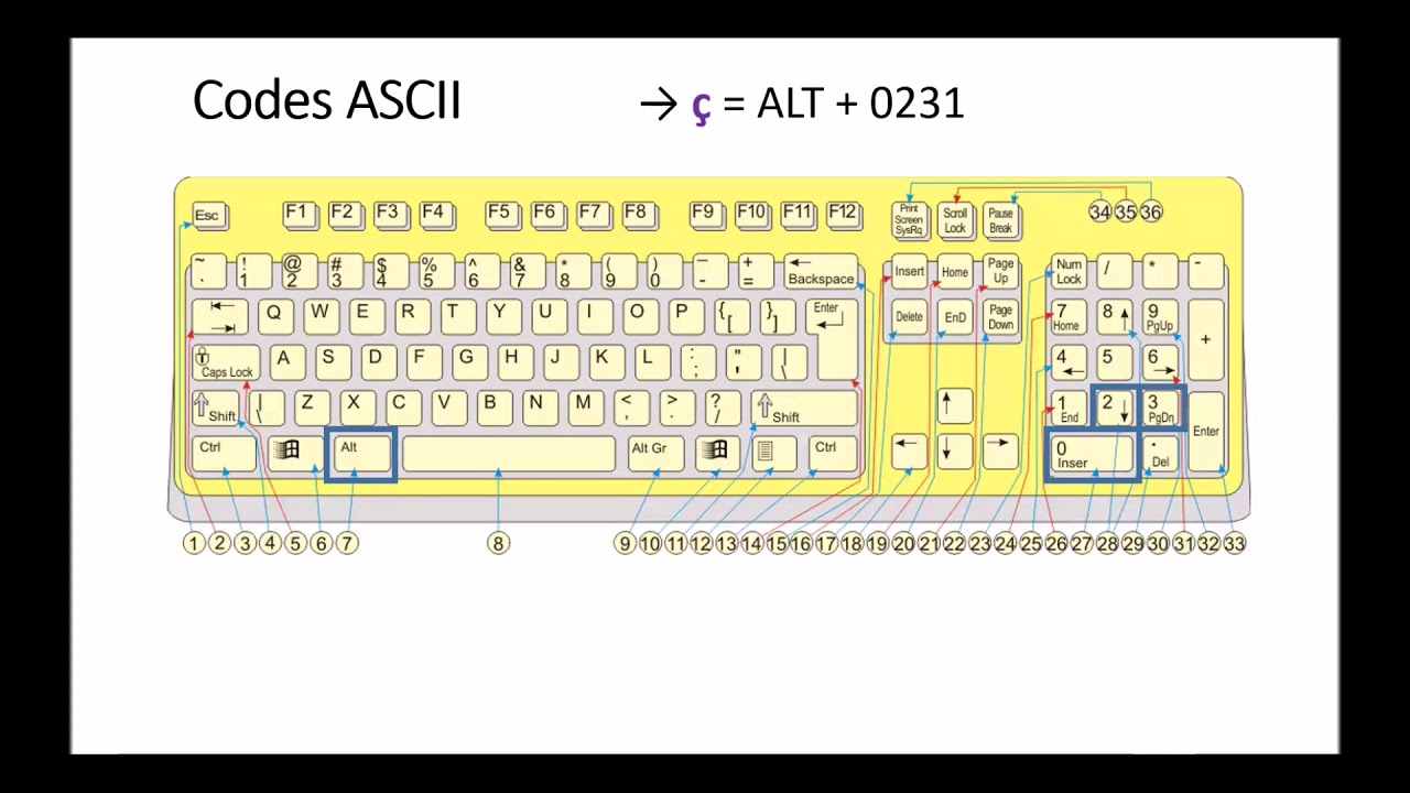 19 free typing lessons for French AZERTY keyboard — Ratatype