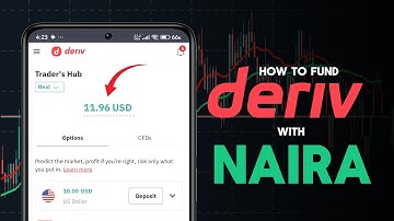 How to Fund Deriv Account with Naira