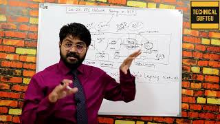 Famous VPC Network Peering in Google Cloud-Hindi/Urdu | Lec-28 | What is VPC Peering | Google Cloud VPC Wealth
