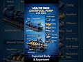 Multistage Centrifugal pump &amp; it's Parts #centrifugalpump #shorts