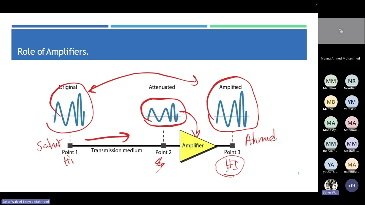 Data Communication Attenuation Section