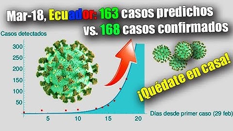 Cómo hacer un ajuste de curva exponencial en Mathematica de casos de coronavirus (modelo didáctico)