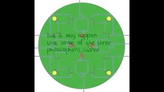 The dining philosophers problem