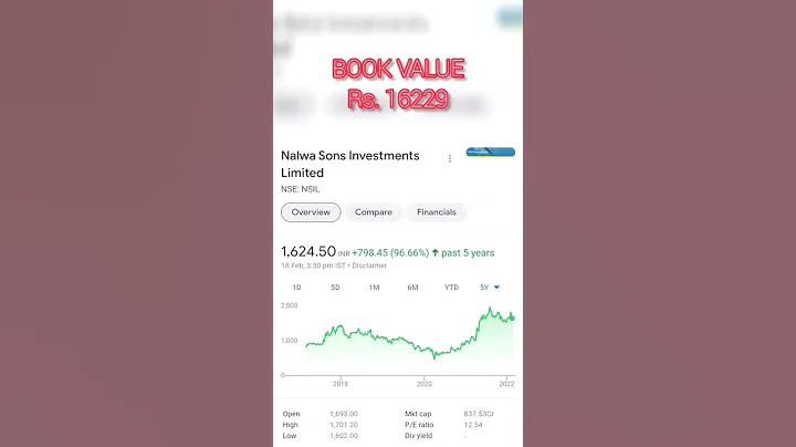 Stocks with book value greater than 5 times of the current market price 🤟🏻