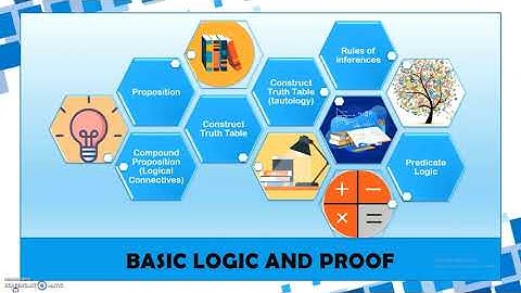 DBM20083 CHAPTER 1 : BASIC LOGIC & PROOF, PART 1 - PROPOSITION