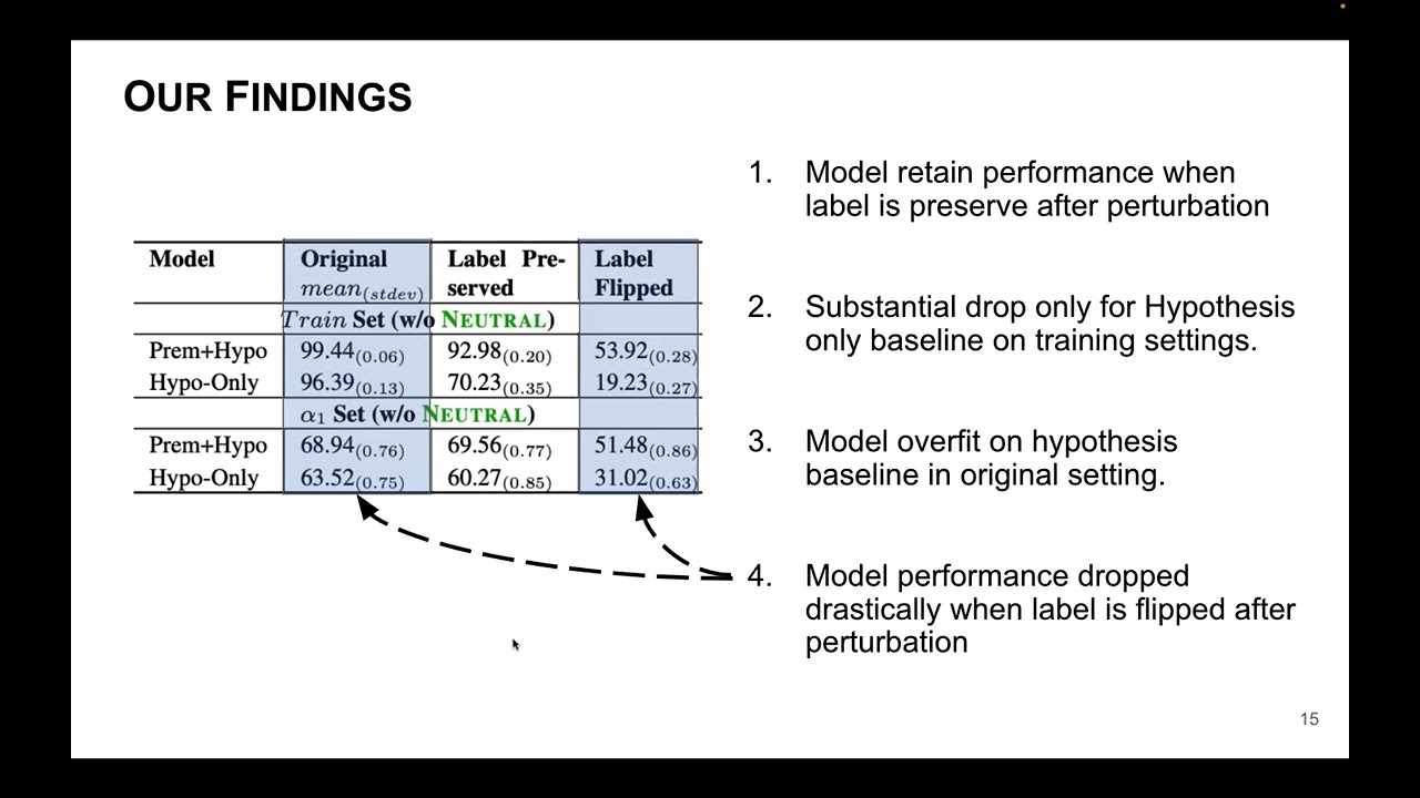 Systematic Probes for Examining Evidence-Based Tabular Reasoning (TACL 2022)