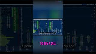 Master Volume Clusters: Smart Trading Strategy Revealed! #shorts