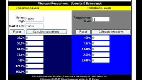 Forex Conquered! Tutorial - Fibonacci Correction with Pivot Points [Extension Part 2]