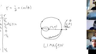 MA215 SS2 Section 9 4 Polar Curves Part 2