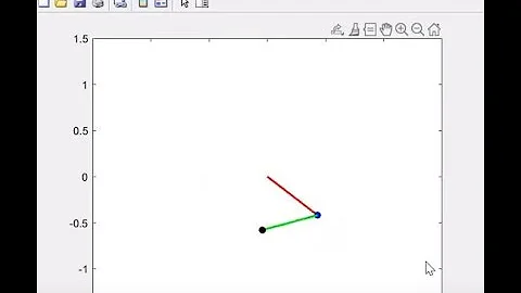 MATLAB Animation