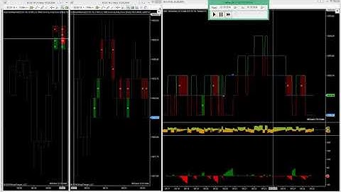 MZpack indicators SmartMarket beta on E mini SP500