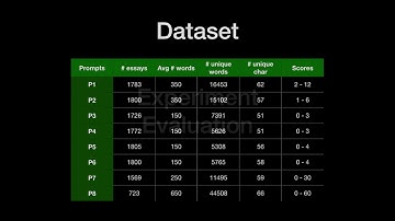 Automated Essay Scoring (AES) System