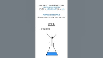 GCSE Chemistry Revision - Preparing Soluble Salts