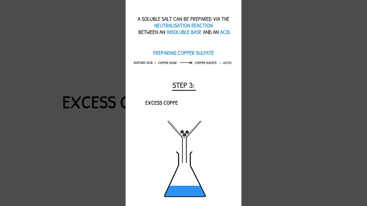 GCSE Chemistry Revision - Preparing Soluble Salts