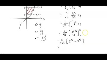 Tutorial: 7.1 Area of a Region (Question 9-11) - Application of Integration