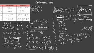PH3151 - Engineering Physics - Unit 2 - Part 4