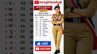 राष्ट्रपति के अनुच्छेद याद करने की ट्रिक। #ssc #viral #shorts #rrb #gk #shorts #rrbntpc #viral #gk