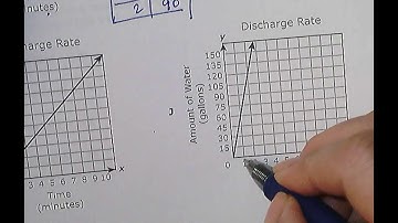 2017 8th grade math staar test cat 2, part 1