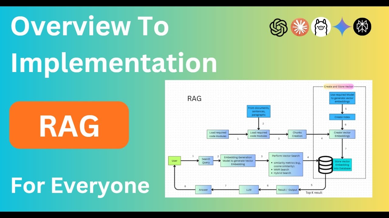 RAG Explained Simply | How ChatGPT Becomes Smarter with Real Data - YouTube