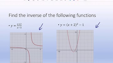 Inverse functions and Restricting the Domain