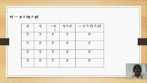 SHABBIR-MFCS-UNIT-1-VIDEO NO-4-problems on truth table