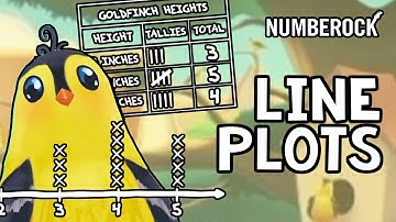 Line Plots Song | 2nd Grade | Creating Line Plots