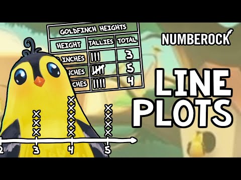 Video: Hvad er et linjeplot i 2. klasses matematik?