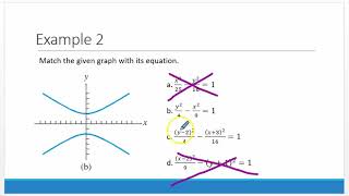 8.3.1 Hyperbolas  - Components and Graphs