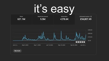No BS Guide On How To Print With YouTube Shorts