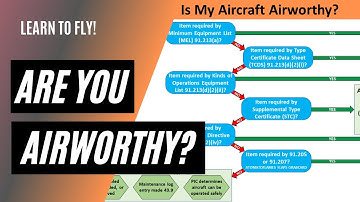 Is Your Plane Airworthy? | How to tell if inoperative equipment will ground you