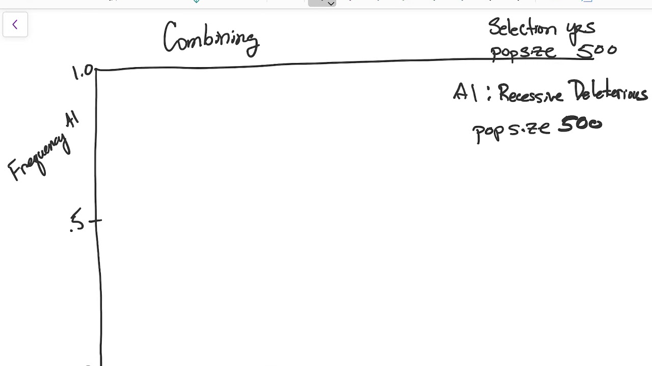 Graphing Evolution Part 3: Combining Selection and Drift