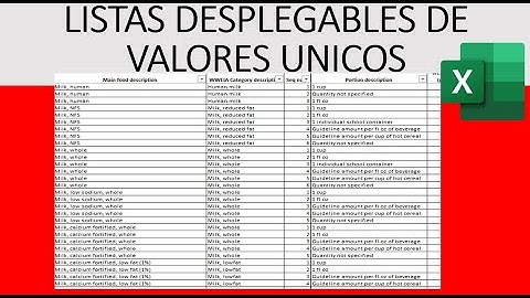 Lista desplegable de valores únicos en lista que presenta valores repetidos
