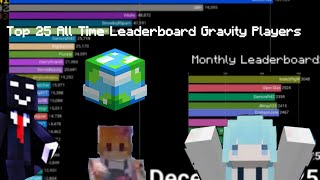 Top 25 Most Wins Hive Gravity Players Of All Time (2023-2026)