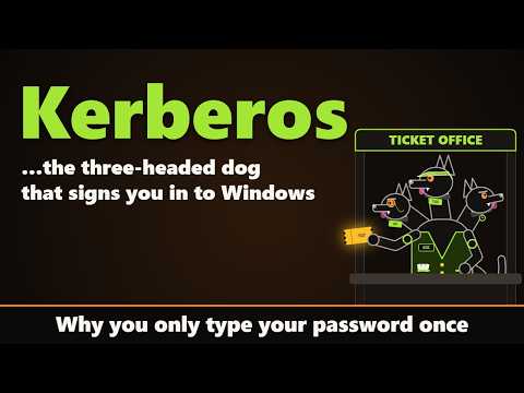 What Is Kerberos?