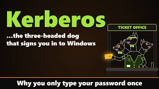 What Is Kerberos Explained in Plain English
