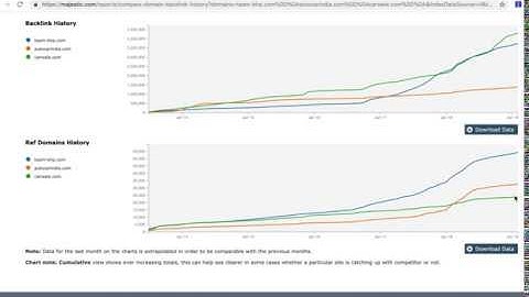 Learn How To Use Majestic Backlink Checker Tool [Training Video & Guide]