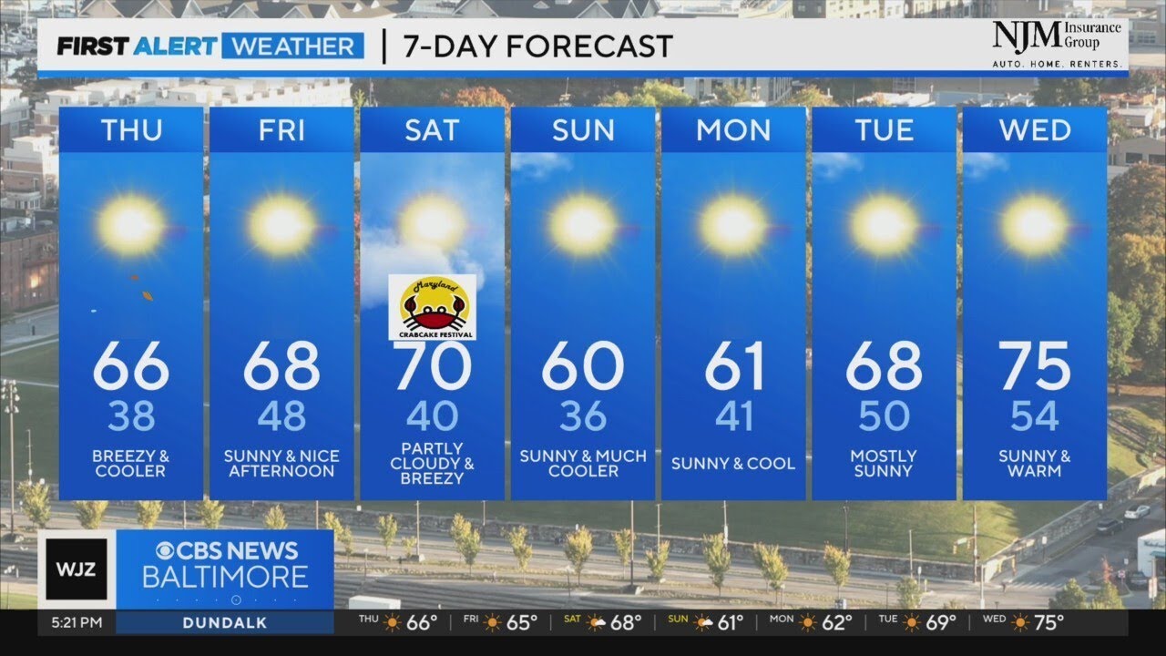 Cooler and breezy Thursday in Maryland - YouTube
