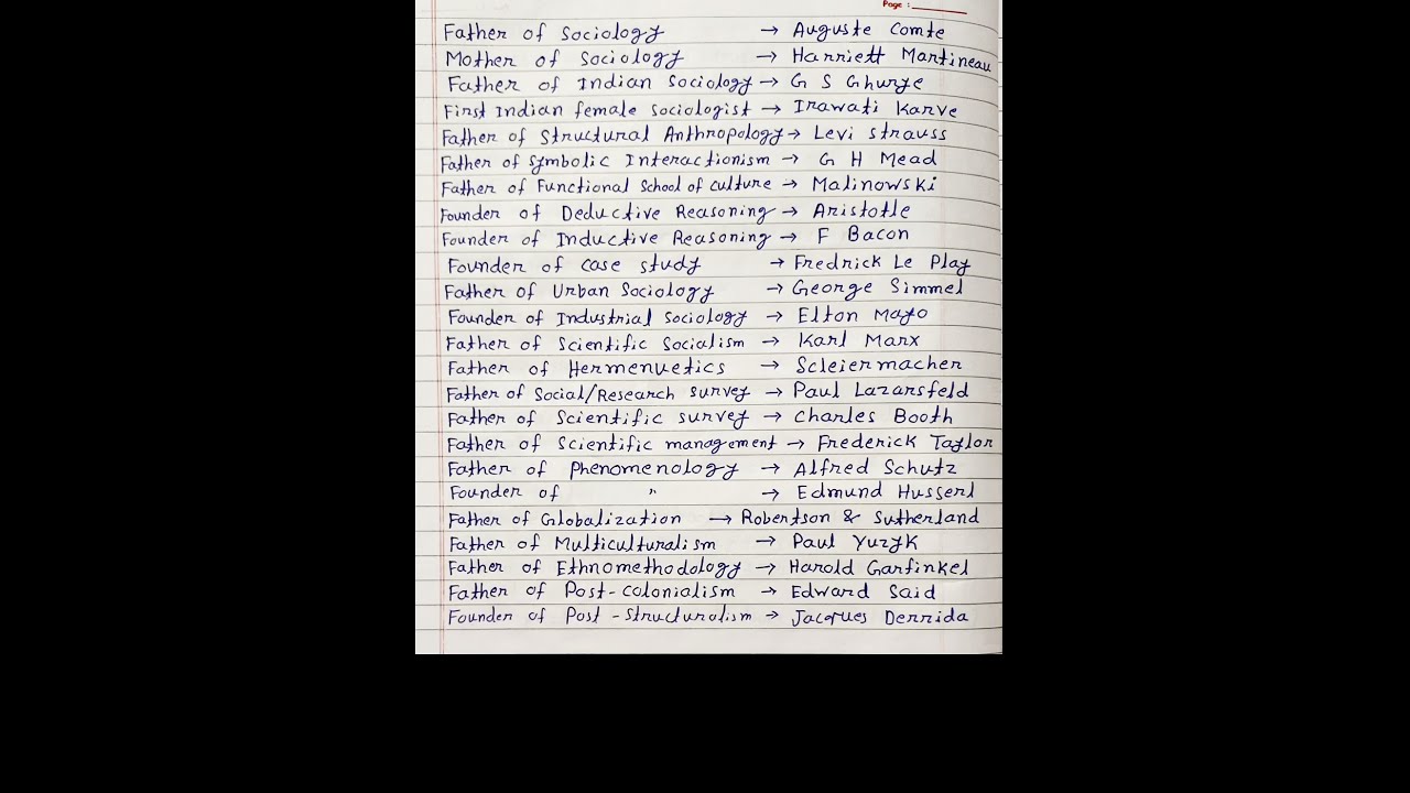 UGC NET Sociology Father And Founder List Ugcnetsociology